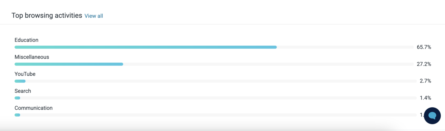Monitor Student Screens | Middle School Screen Time | Screen Time