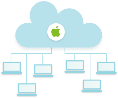 Apple cloud graphic