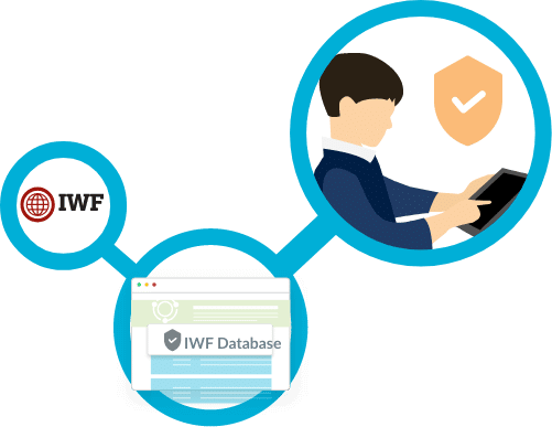 Grafik der Internet Watch Foundation (IWF)