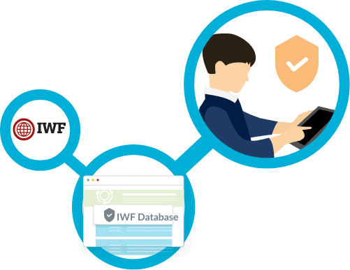 Afbeelding van Internet Watch Foundation (IWF)