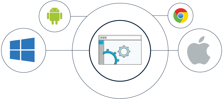 web filtering on various browsers graphic