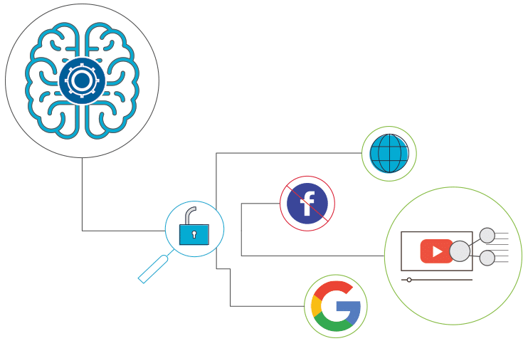 the internet of things graphic