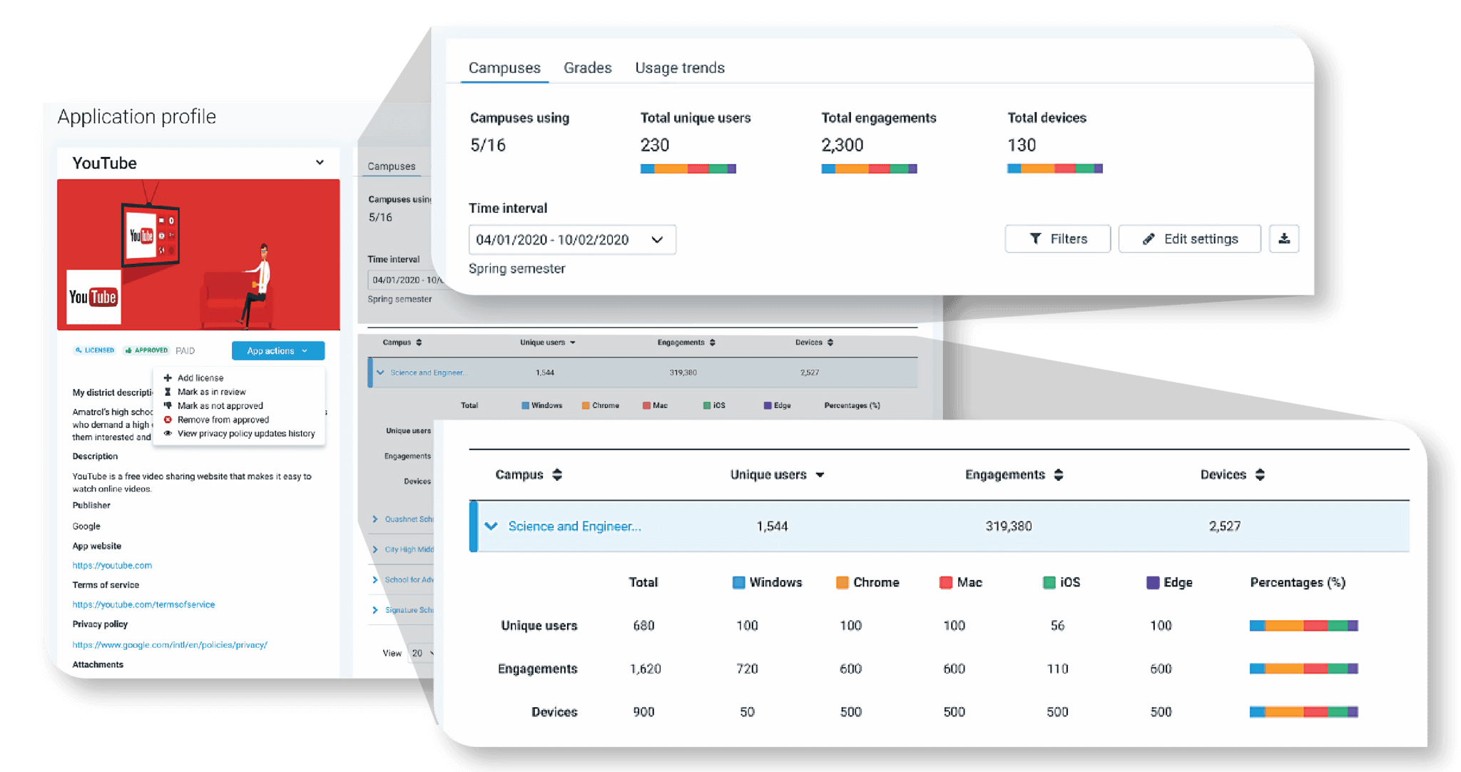 Digital Insight automated data screenshot