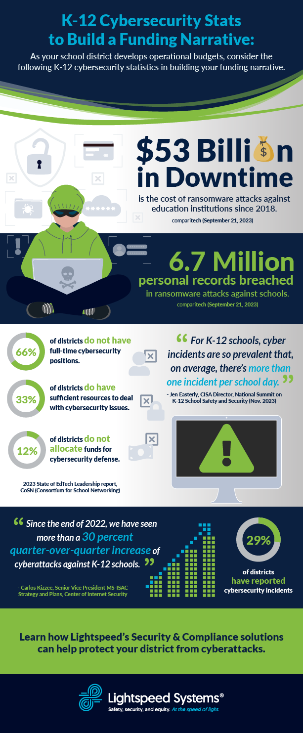 Stats to support K-12 cybersecurity funding narratives infographic