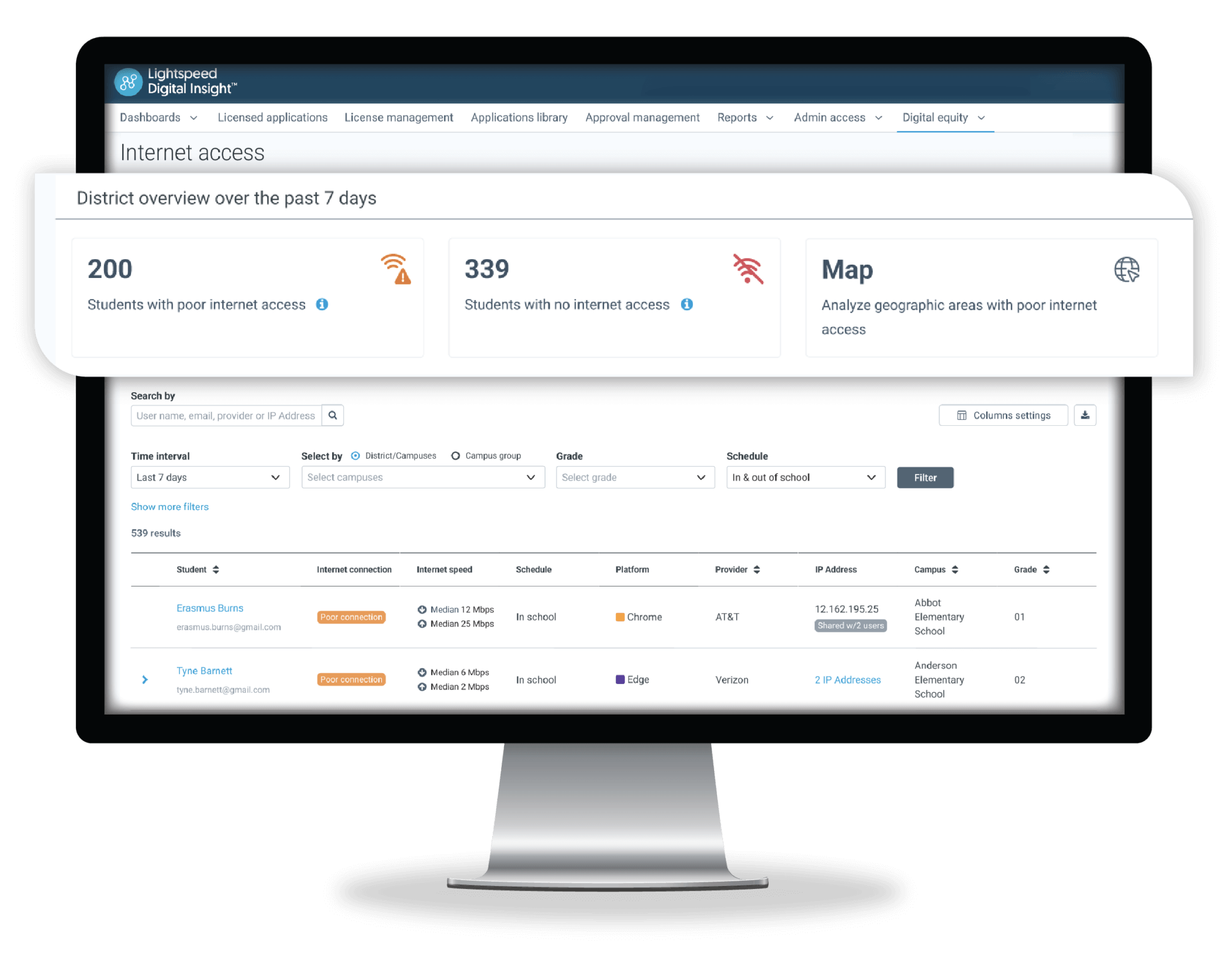 Digital equity module product lightspeed systems