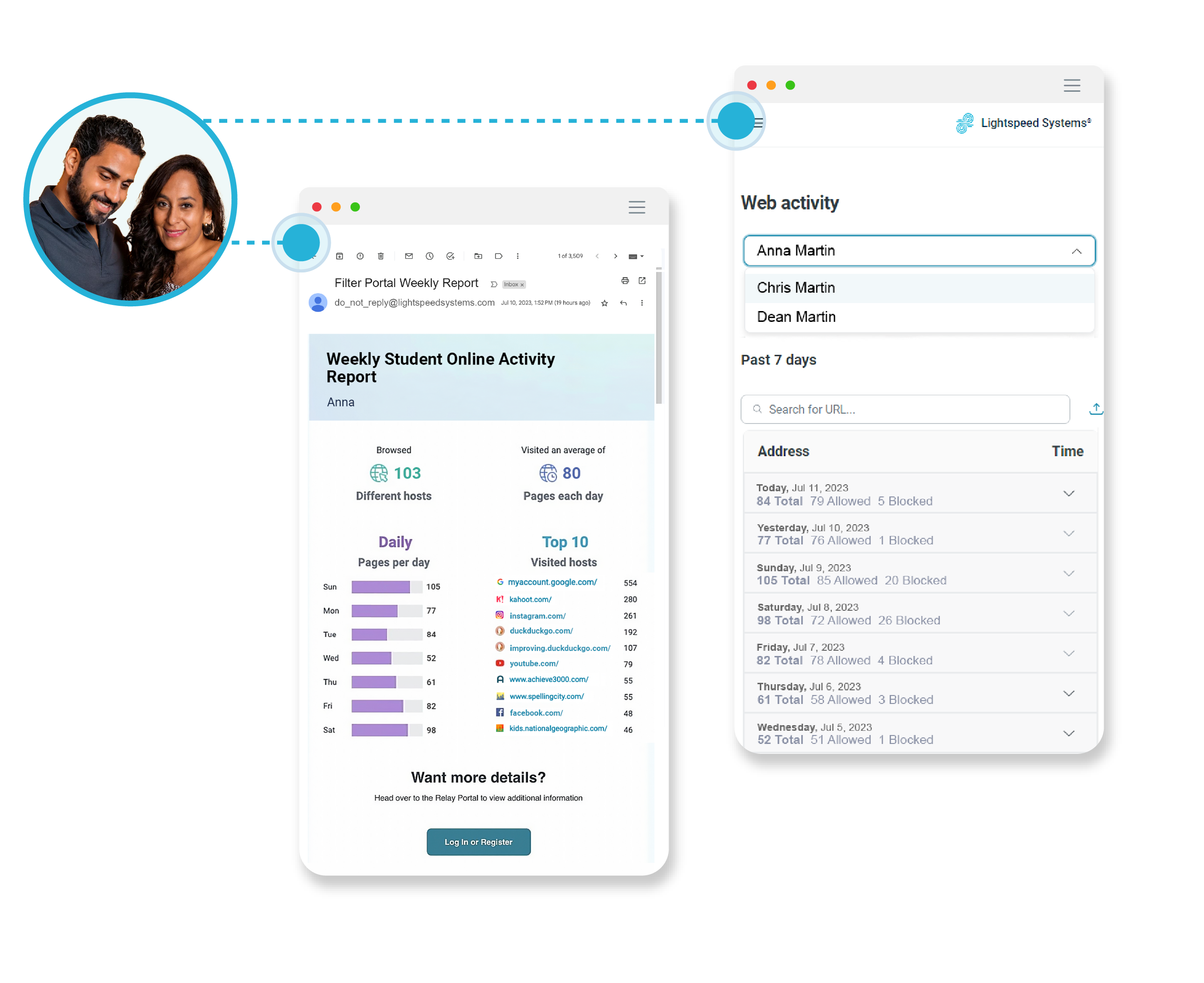 Screen shots showing Lightspeed reports for parents