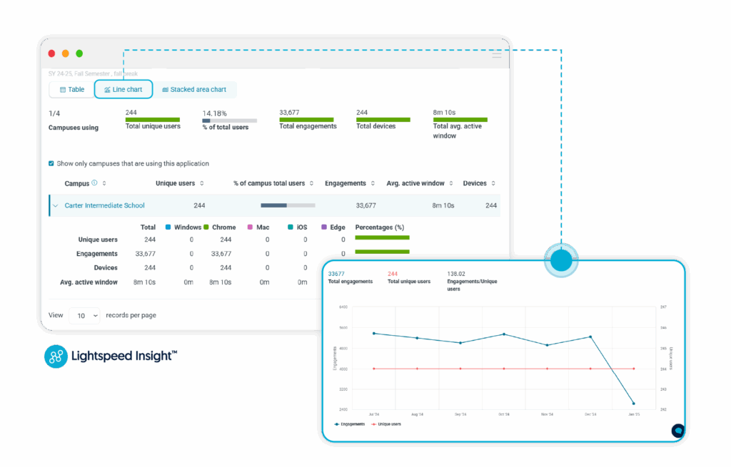 Lightspeed Insight Engagement and Screen Time Tracker